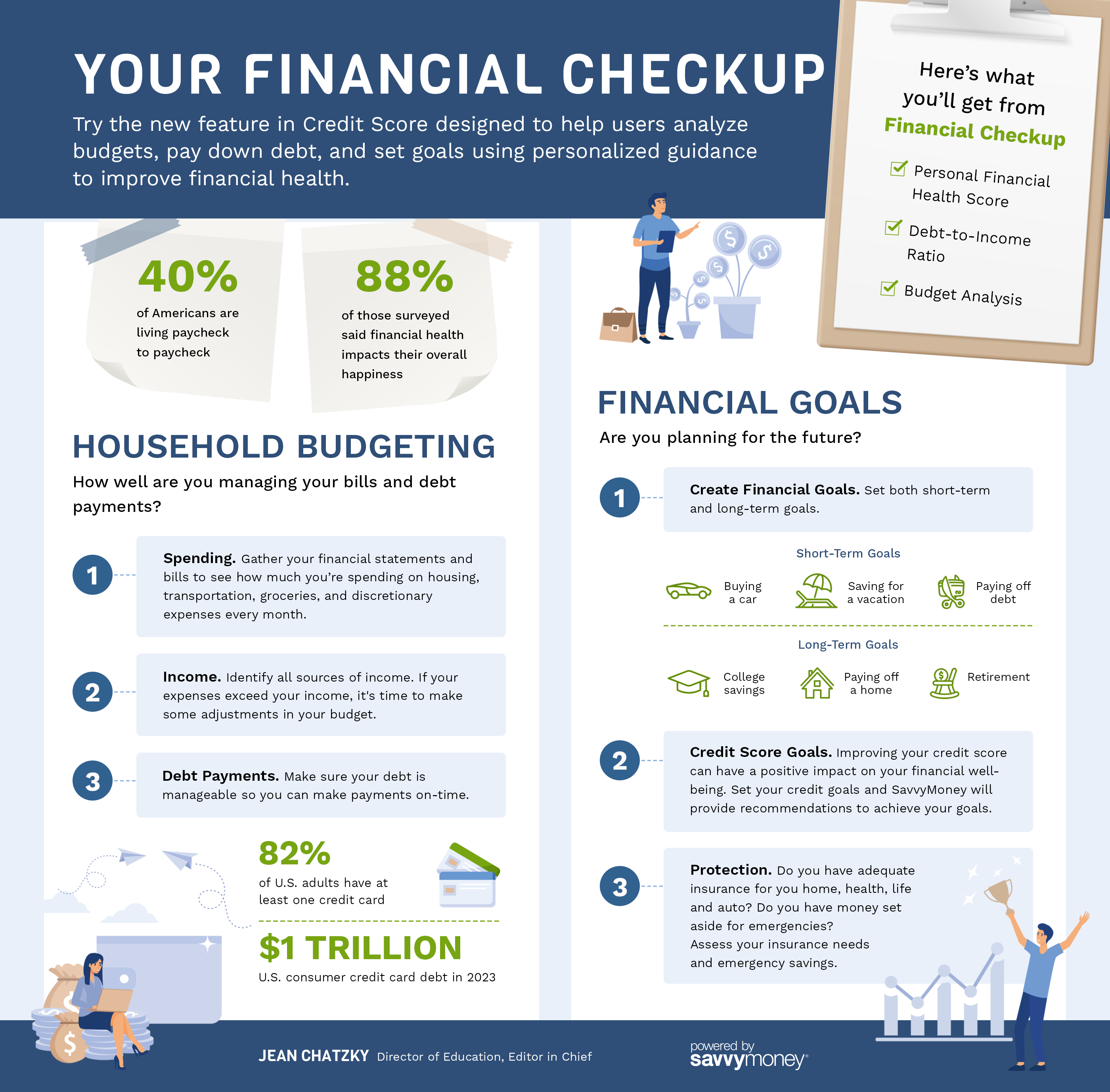Financial Checkup Infographic from SavvyMoney