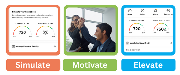 simulate, motivate, elevate image with credit scores and two people celebrating