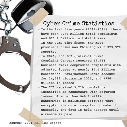 Cyber Crime Stats